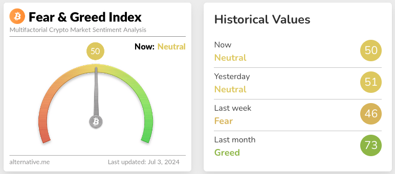 Bitcoin fear and greed index