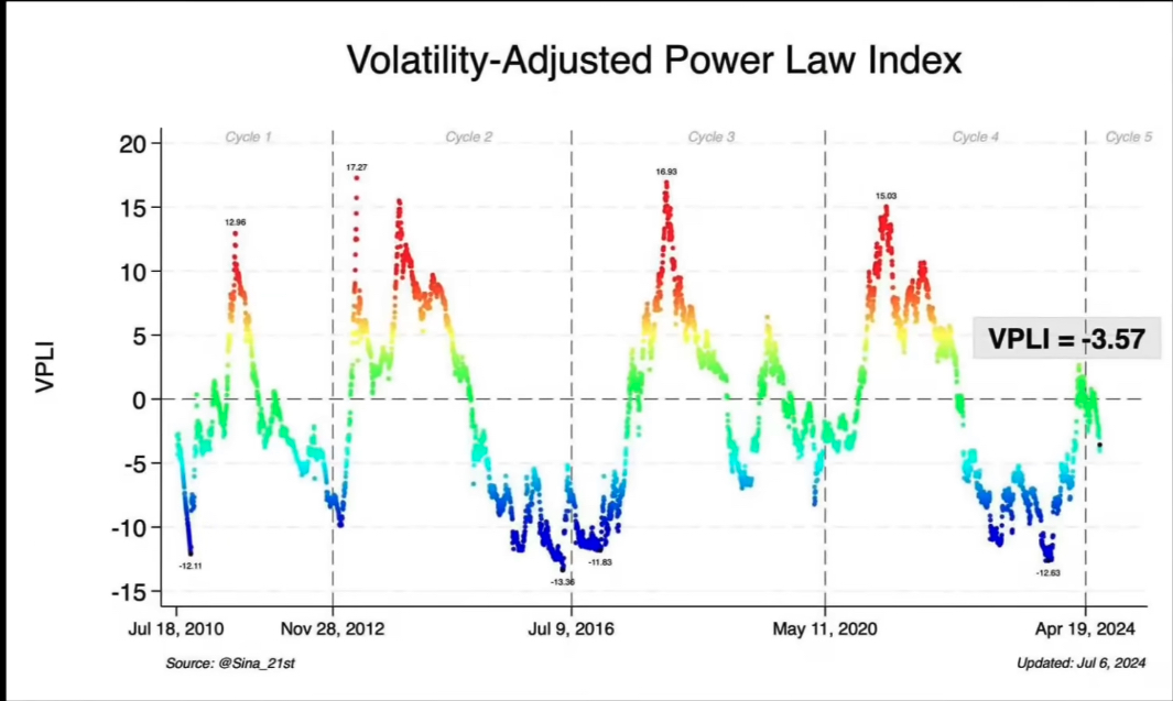 VAPOR index