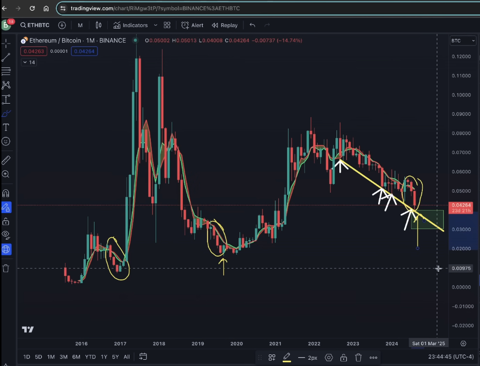 ETH/BTC price analysis