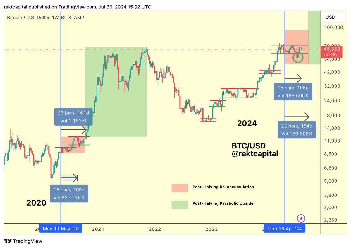 BTC chart