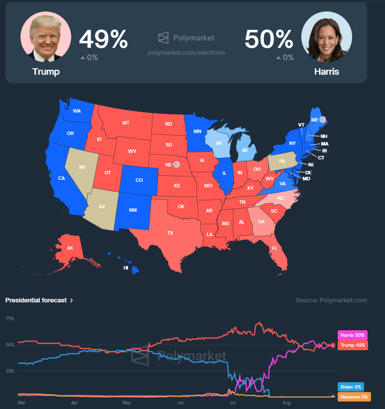 Trump VS Harris election chances