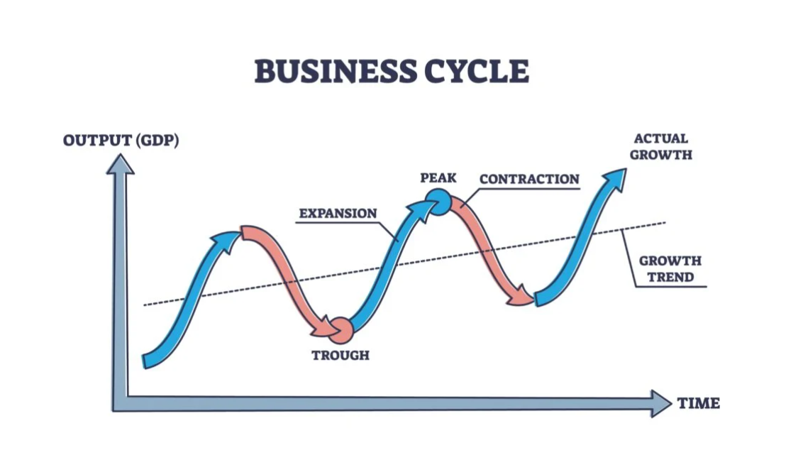Business cycle