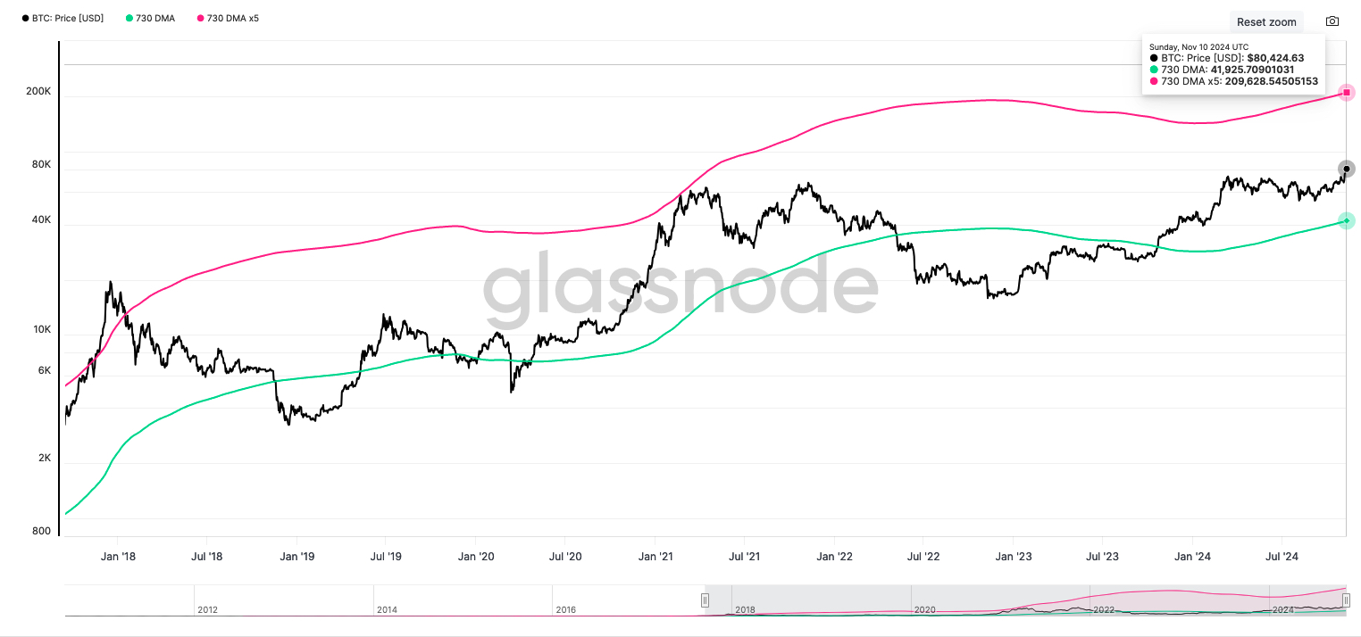 Investor tool current prices