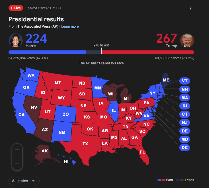 Presidential results