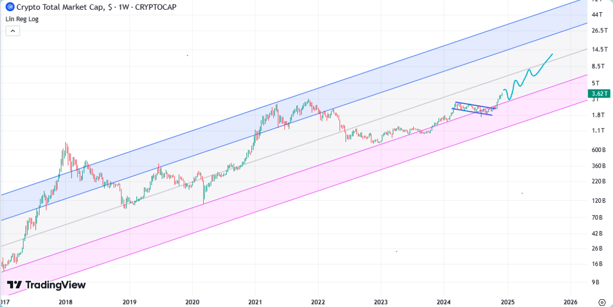 Crypto total market cap