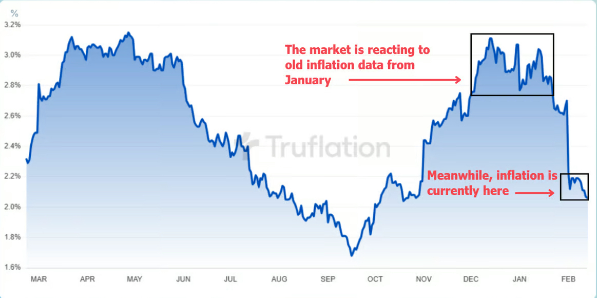 USA valódi infláció