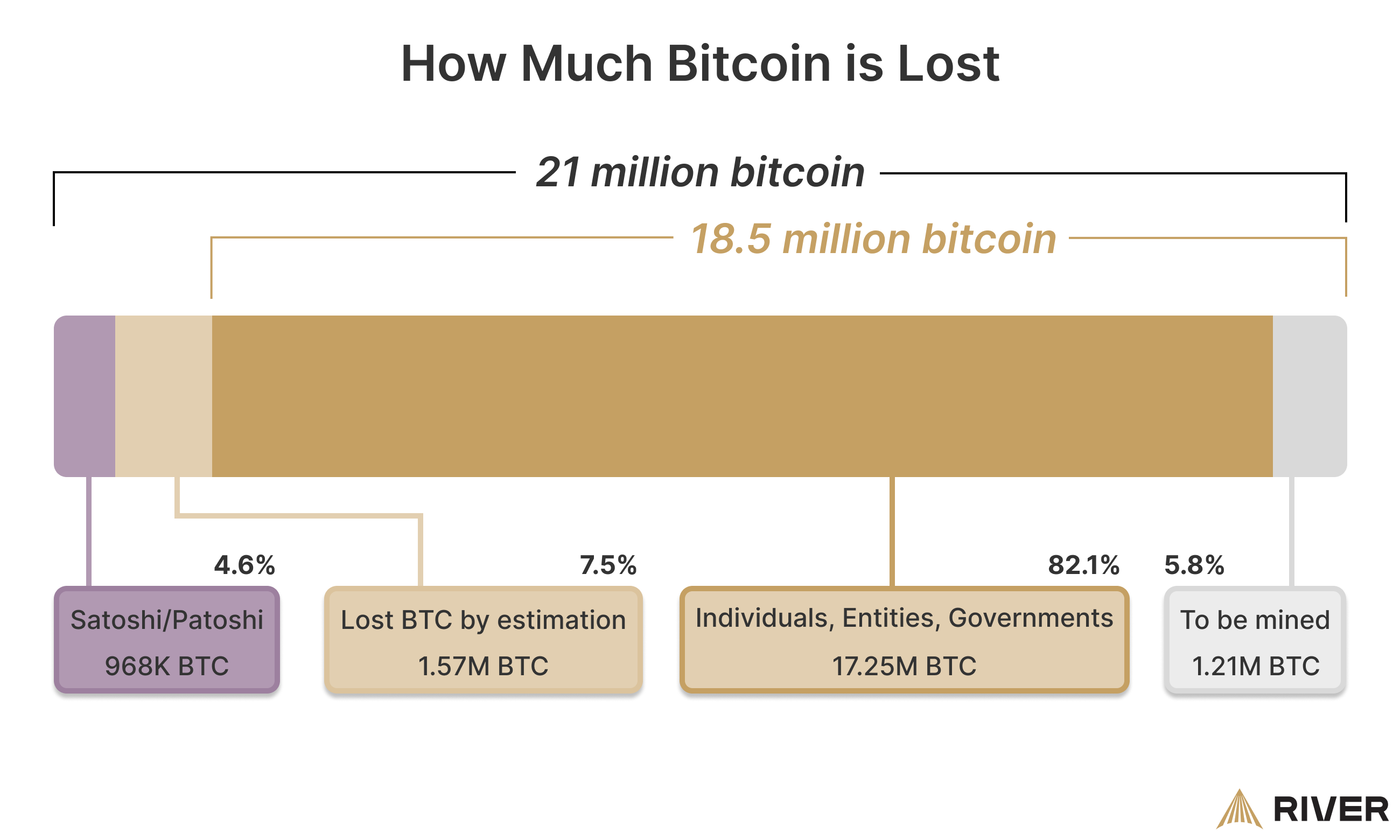 Elveszett Bitcoin