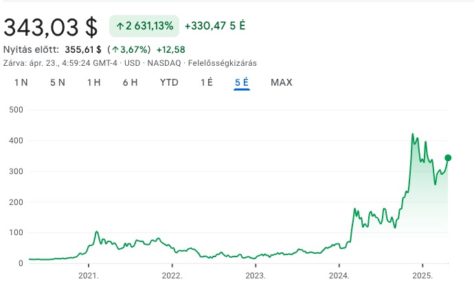 MSTR részvény