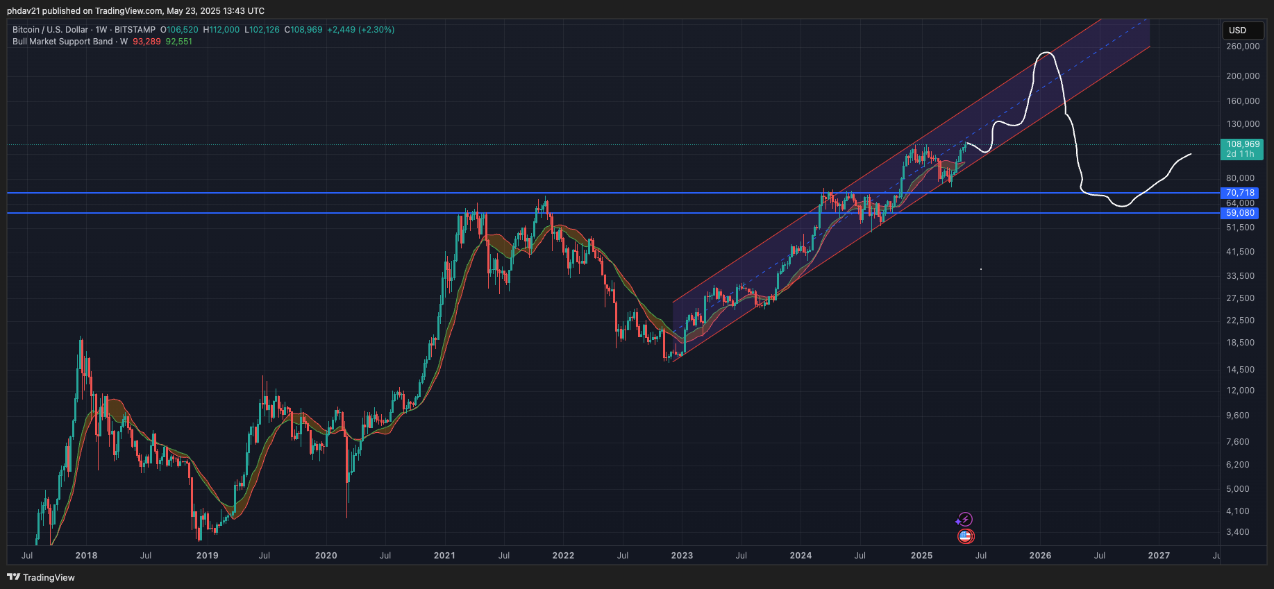 BTC_USD árfolyam predikció