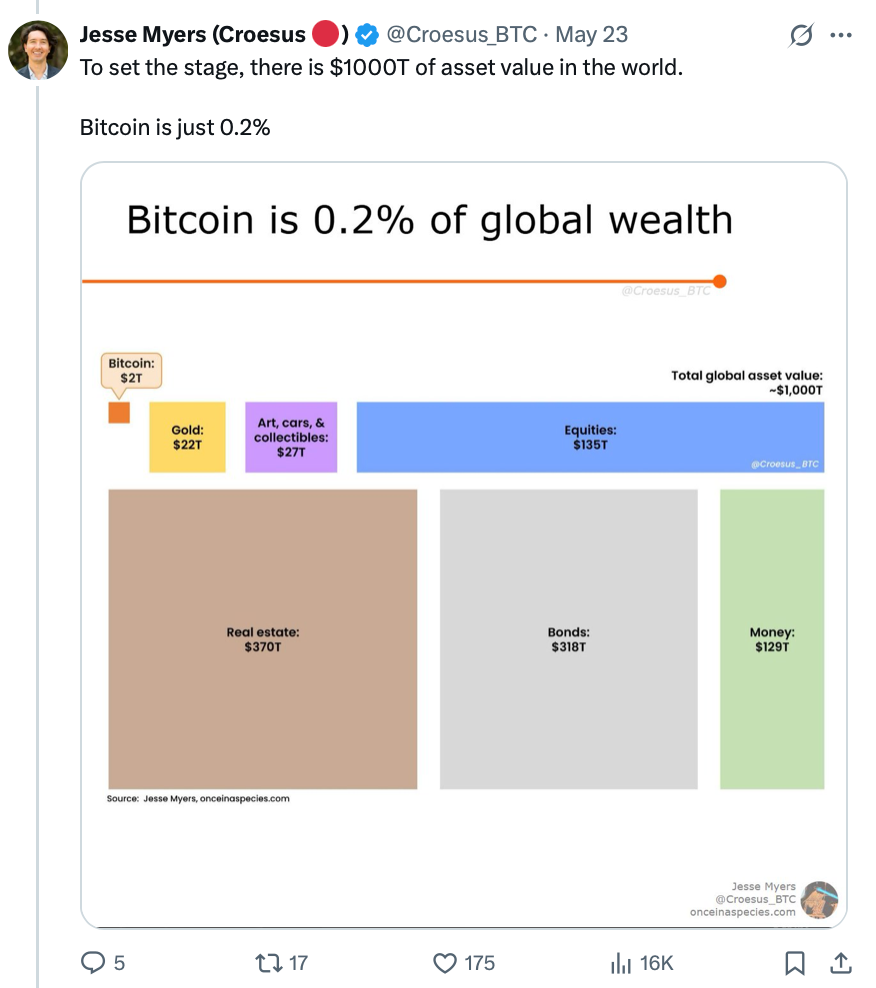 Bitcoin vs összes eszköz