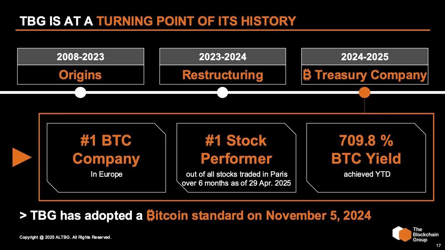 Bitcoin bajnokot köszönthet Európa