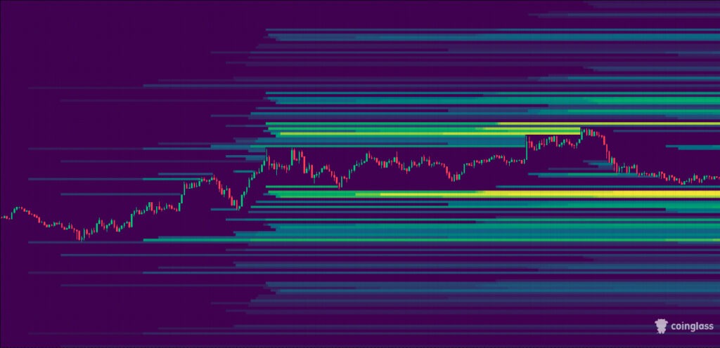 Bitcoin likvidációs térkép – nélkülözhetetlen eszköz a sikeres kereskedéshez likvidációs térkép