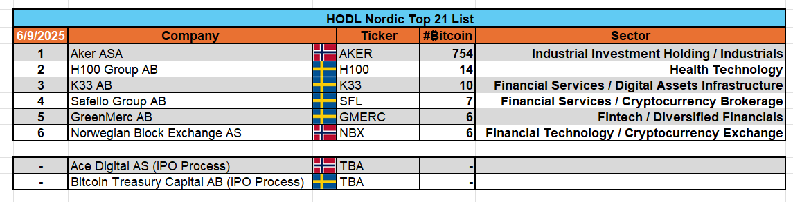 Aranyláz helyett Bitcoinláz Bitcoin-tartalékolási mozgalom indult