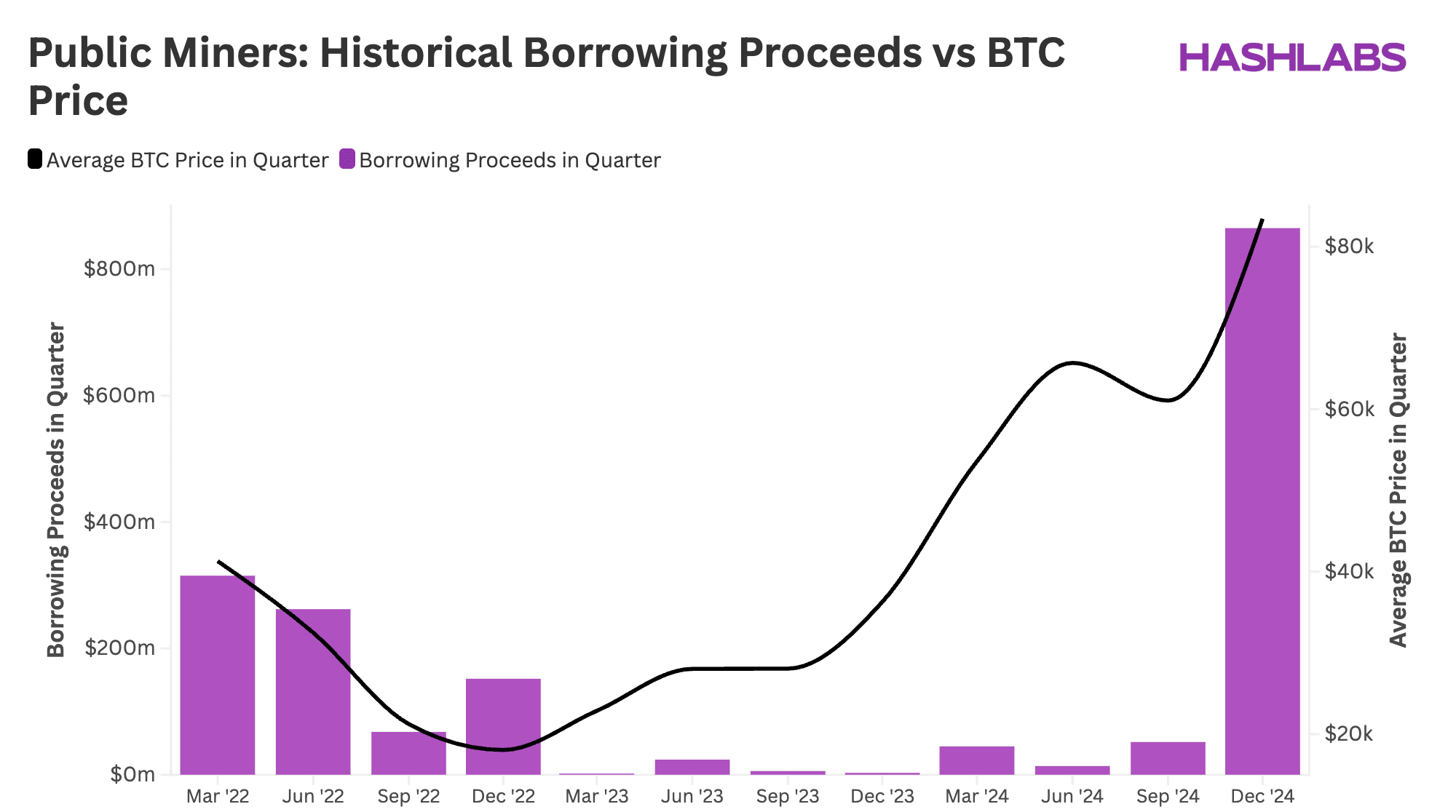 Az adósság szerepe a bányászati iparágban