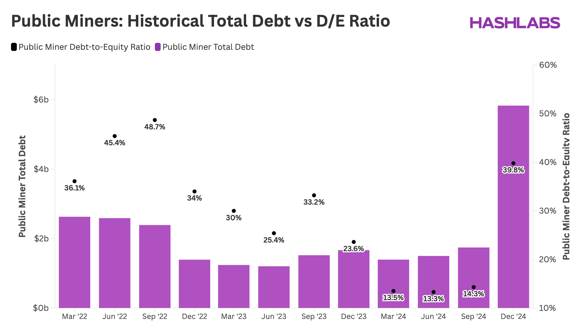 Az adósság szerepe a bányászati iparágban
