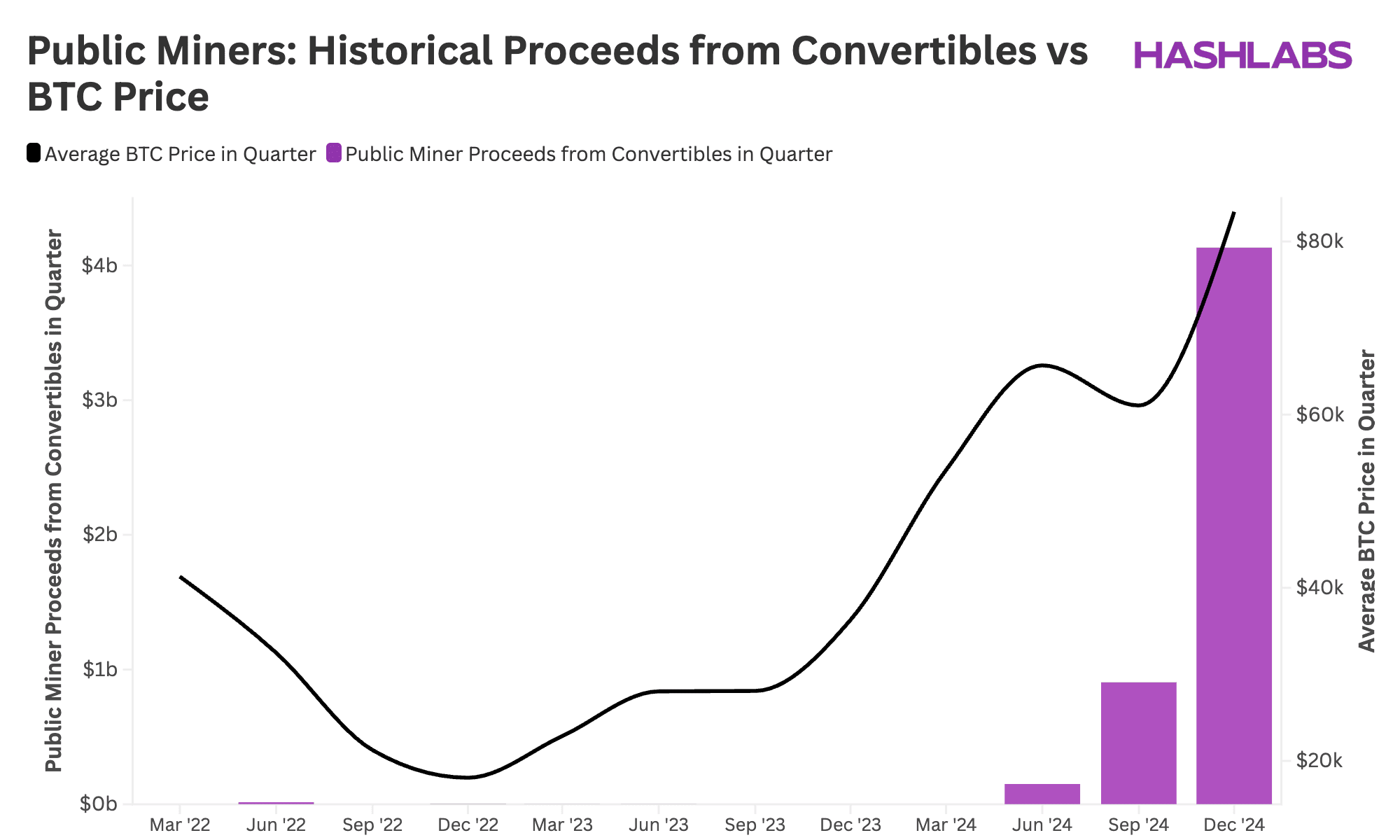 Az adósság szerepe a bányászati iparágban