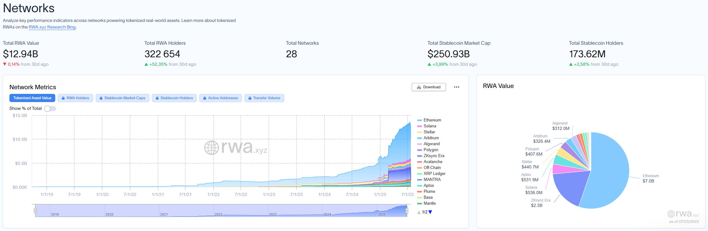 Nyakunkon a 2025-ös altcoin nyári szezon