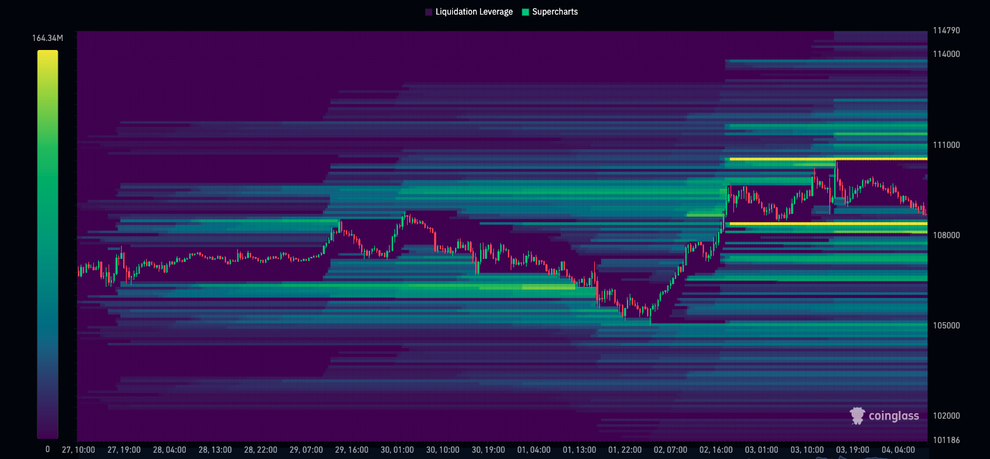 BTC liquidation heatmap