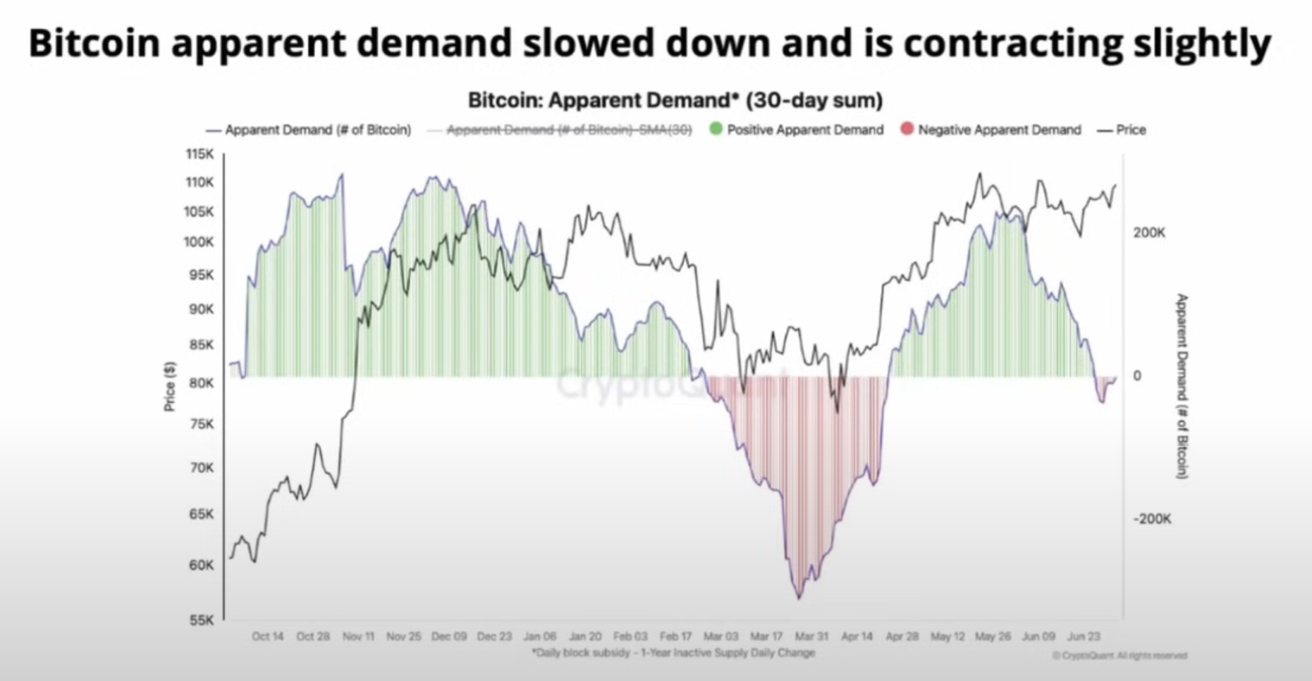 Bitcoin kereslet