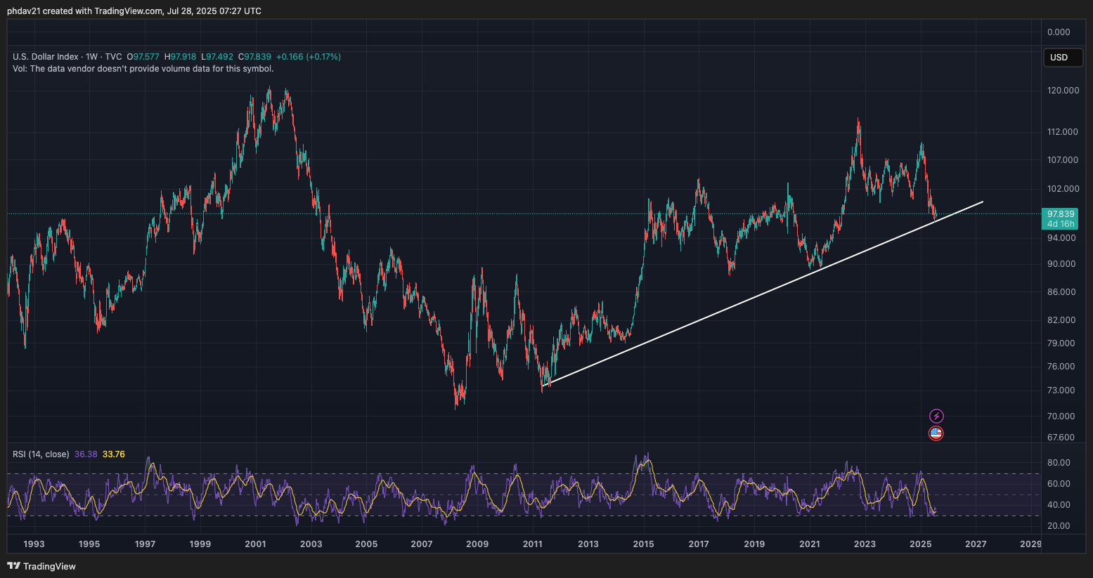 Dollár erősségi index DXY