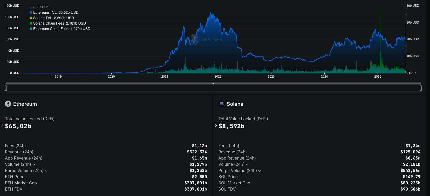 Solana vs Ethereum