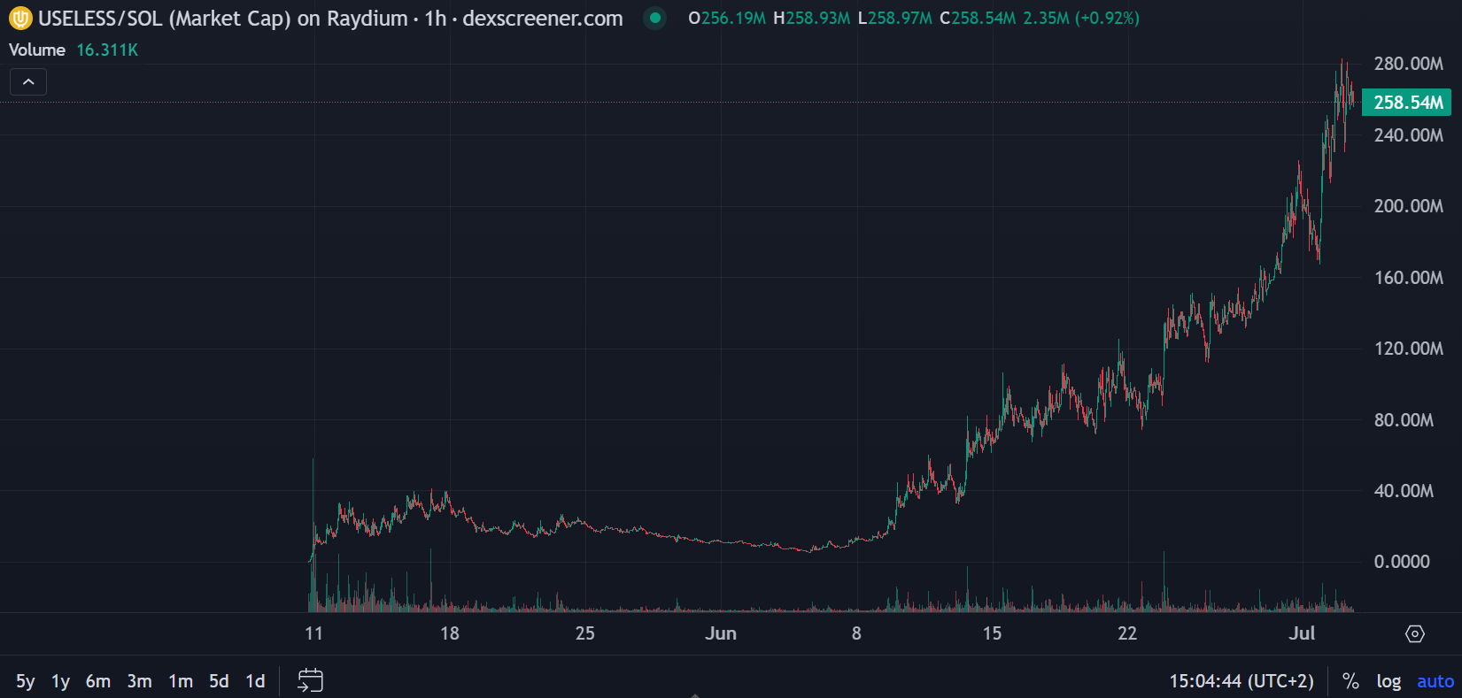 USELESS SOL market cap