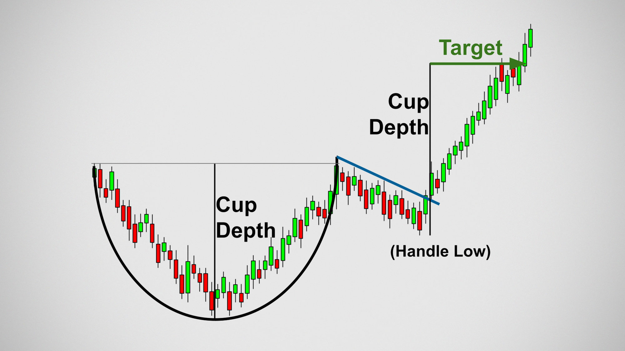 cup and handle alakzat