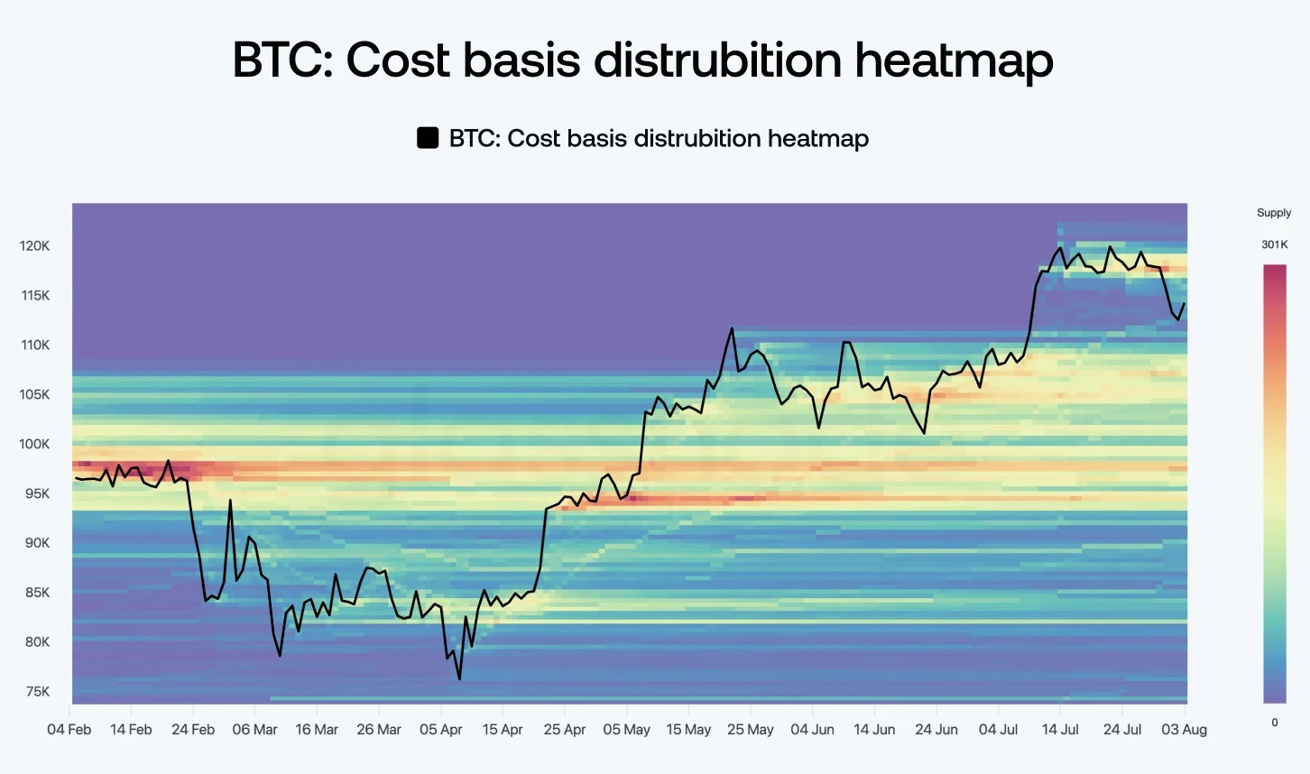 A trend még mindig bikás - heti Bitcoin gondolatok