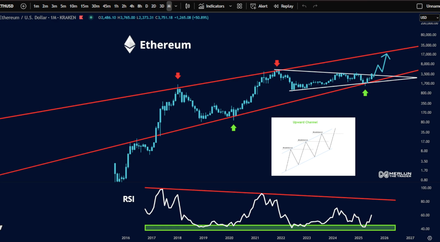 Ethereum 20000 dollár