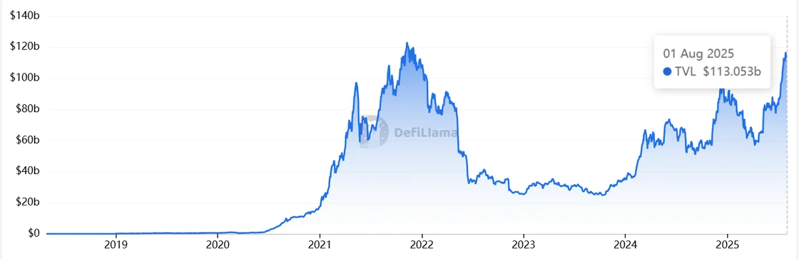 Ethereum júliusban 50%-os emelkedés 11,4 milliárd dolláros intézményi beáramlás