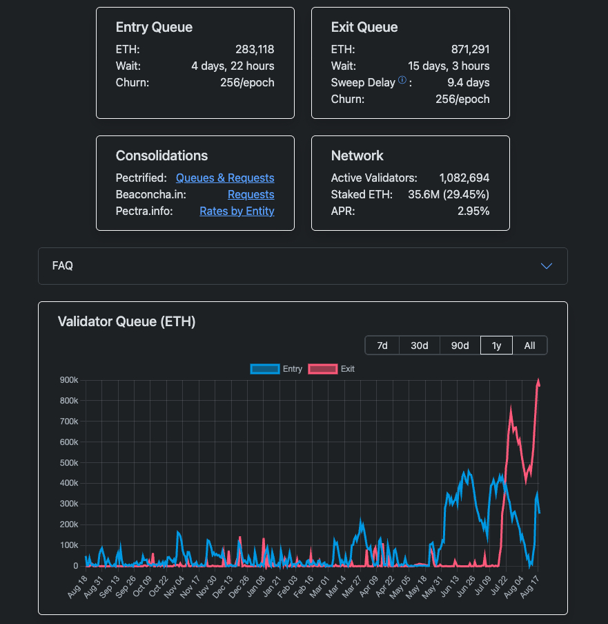 Ethereum validator que