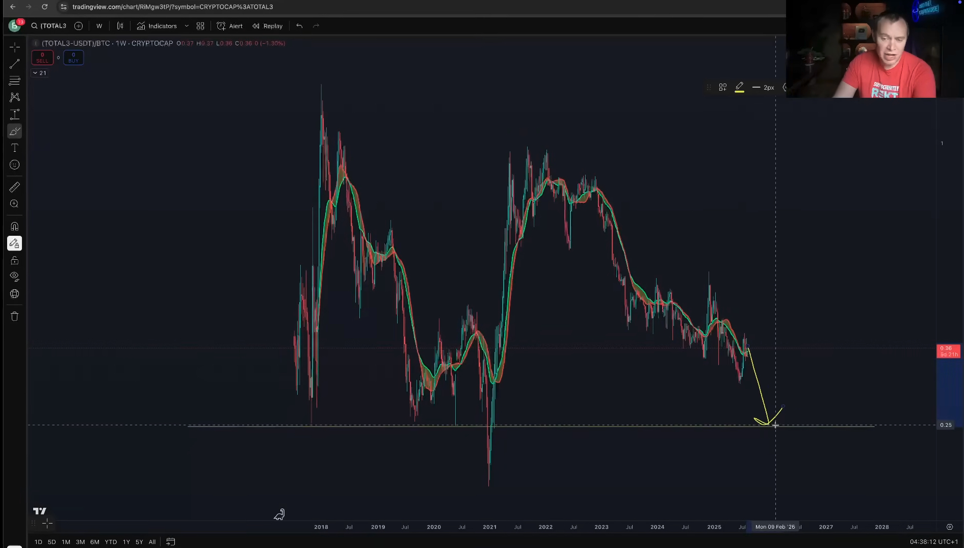 Ben Cowen véleménye azt altcoin piacról