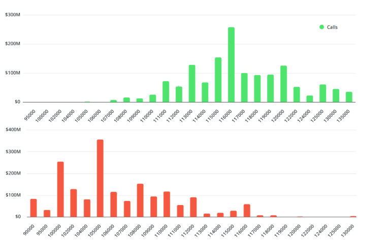 BTC open interest
