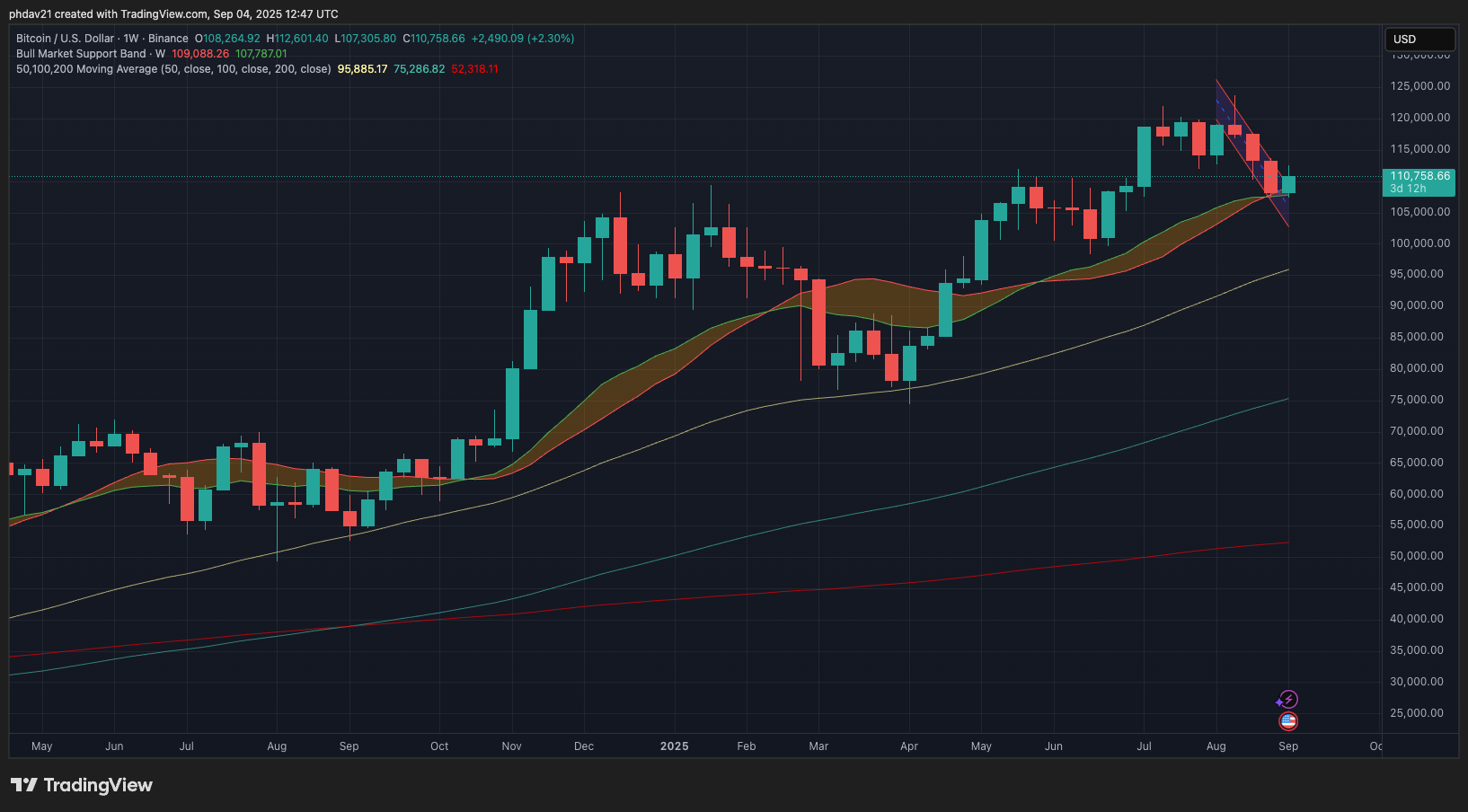 bitcoin 1heti chart