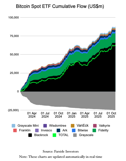 Bitcoin ETF beáramlások