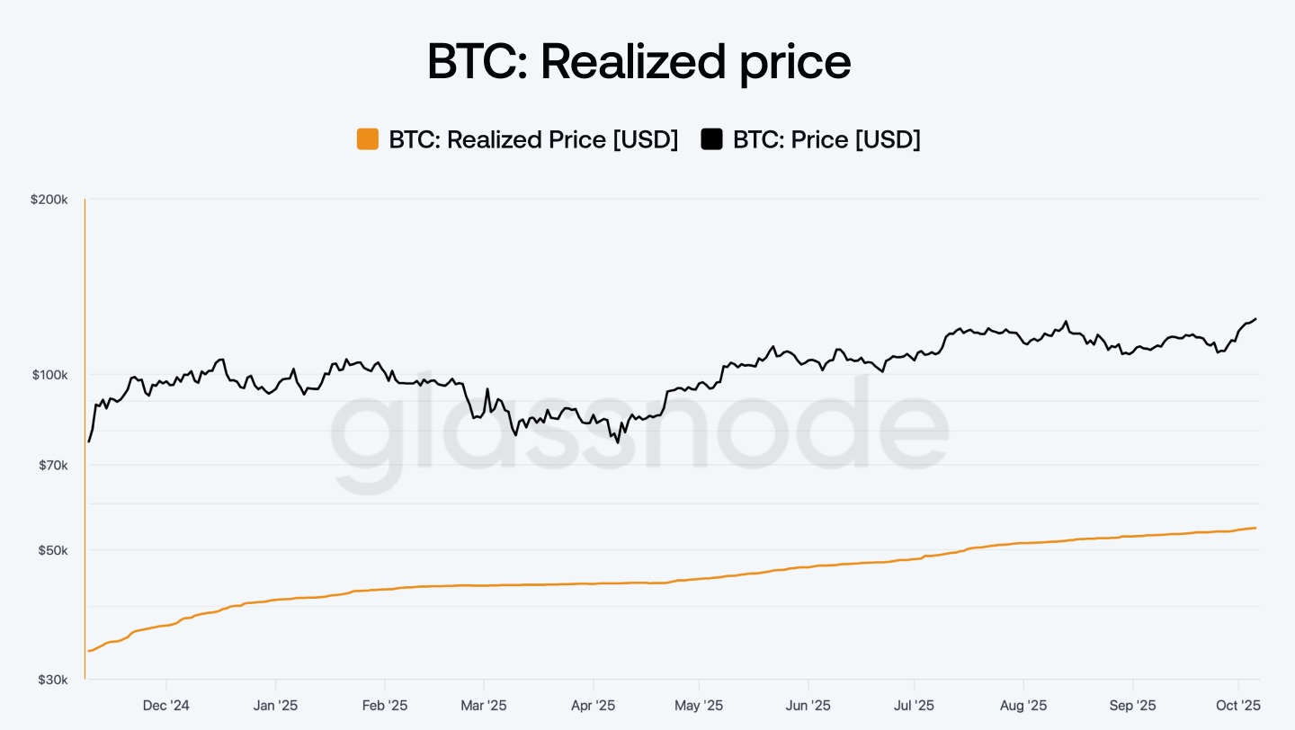 Bitcoin áttörés hová tart a már most rekorder árfolyam Heti Bitcoin gondolatok