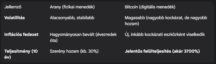 Történelmi csúcs elszabadult az arany és az ezüst