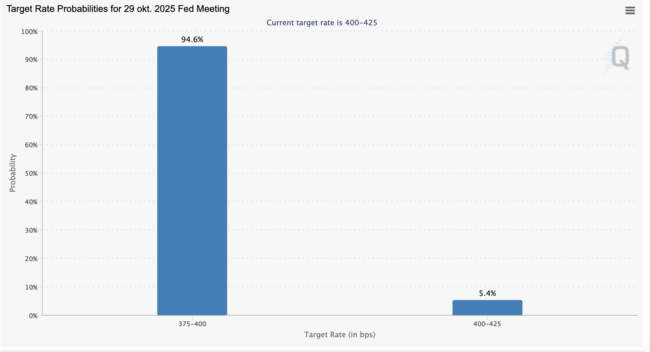 rate cut october