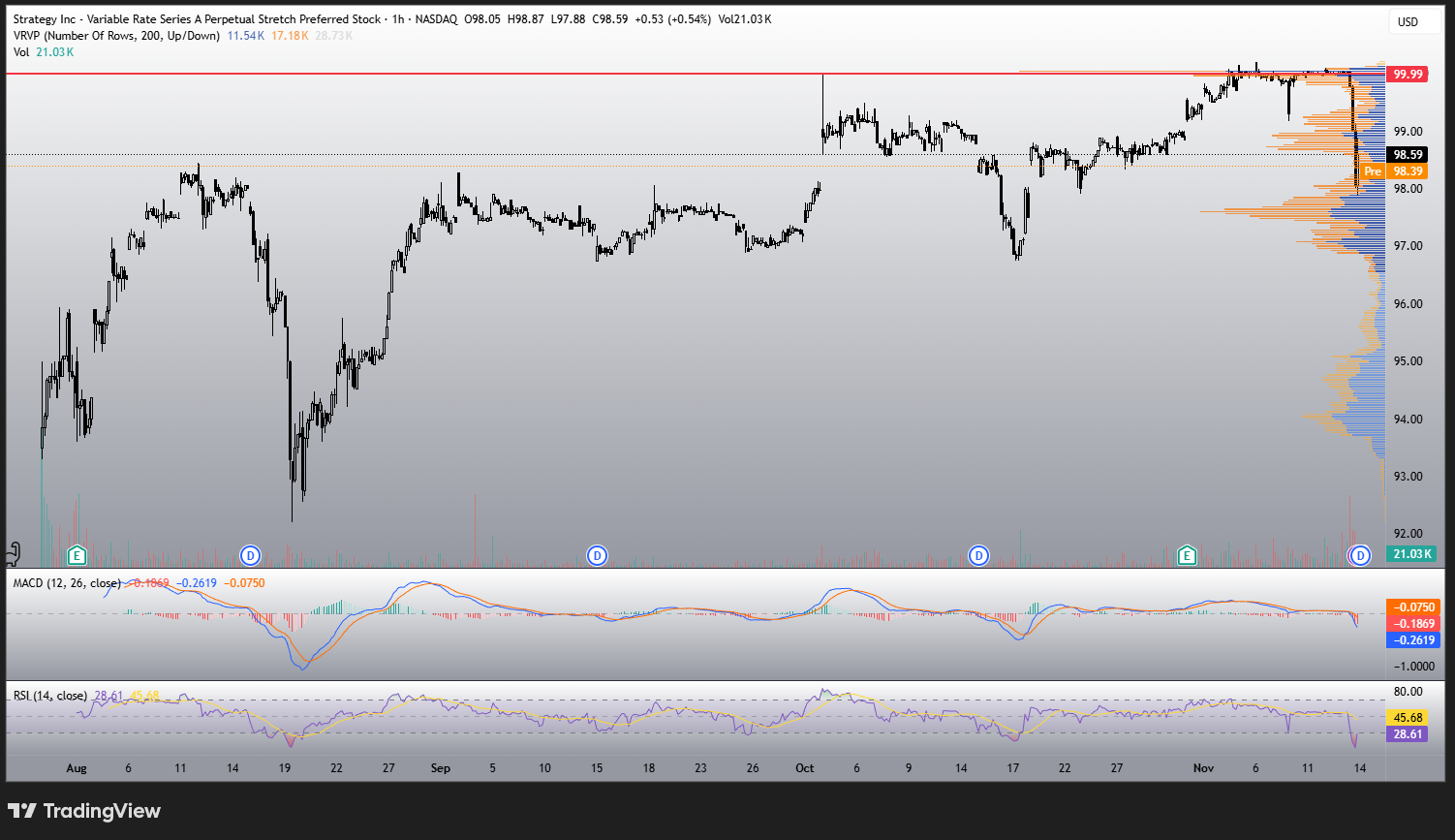 A Strategy és a 10% Bitcoin hozam titok