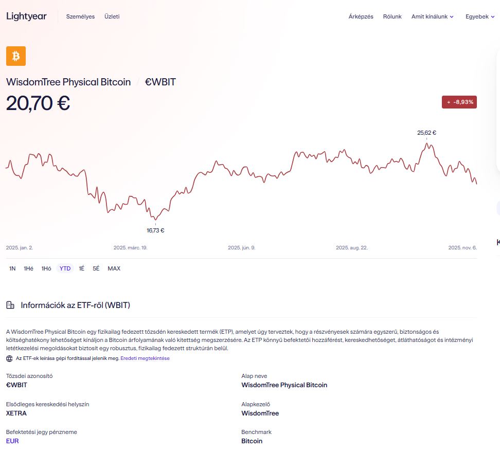 Adómentes Bitcoin a zsebben a Lightyear segítségével
