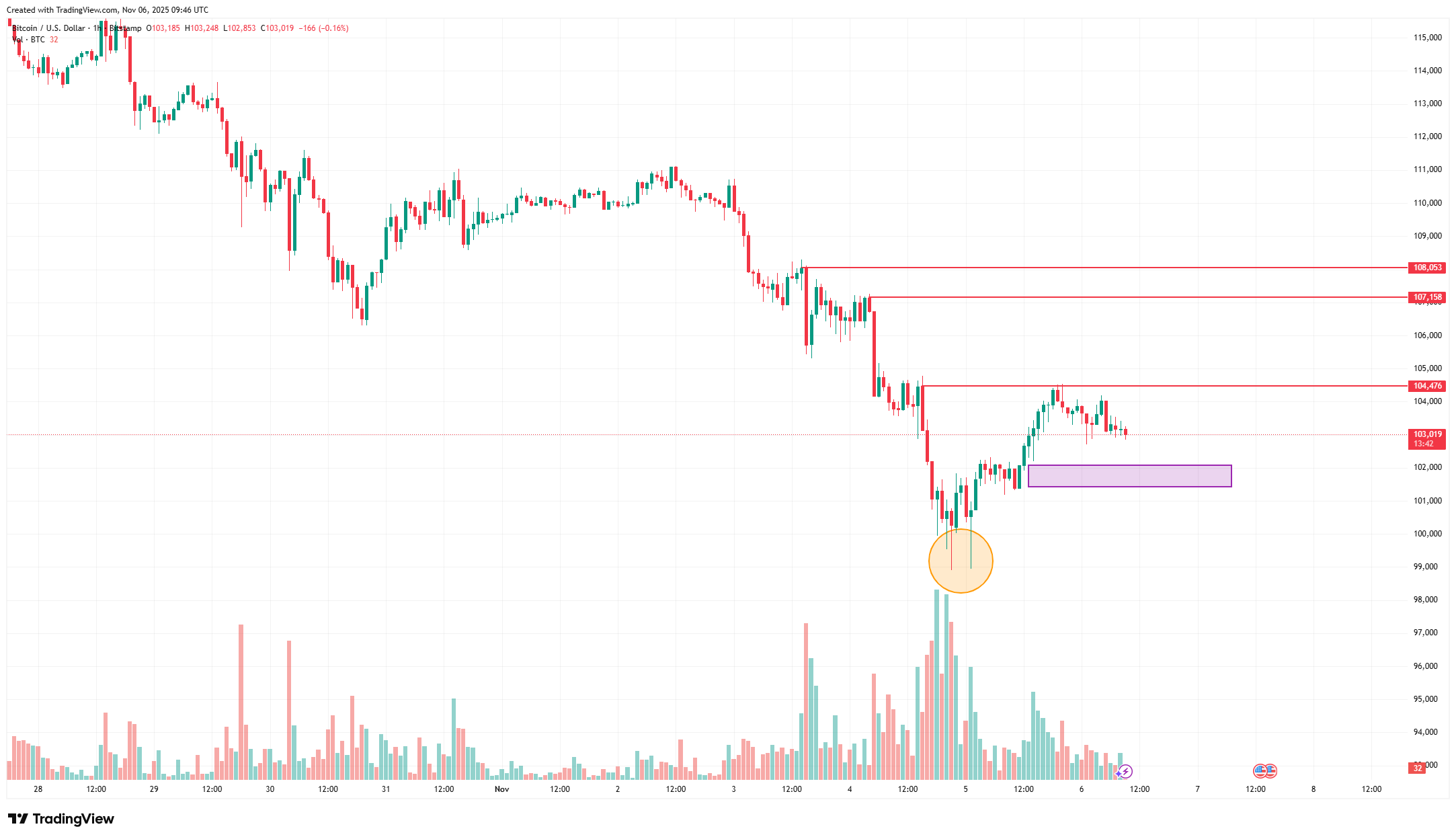 Áttörés a kriptopiacon