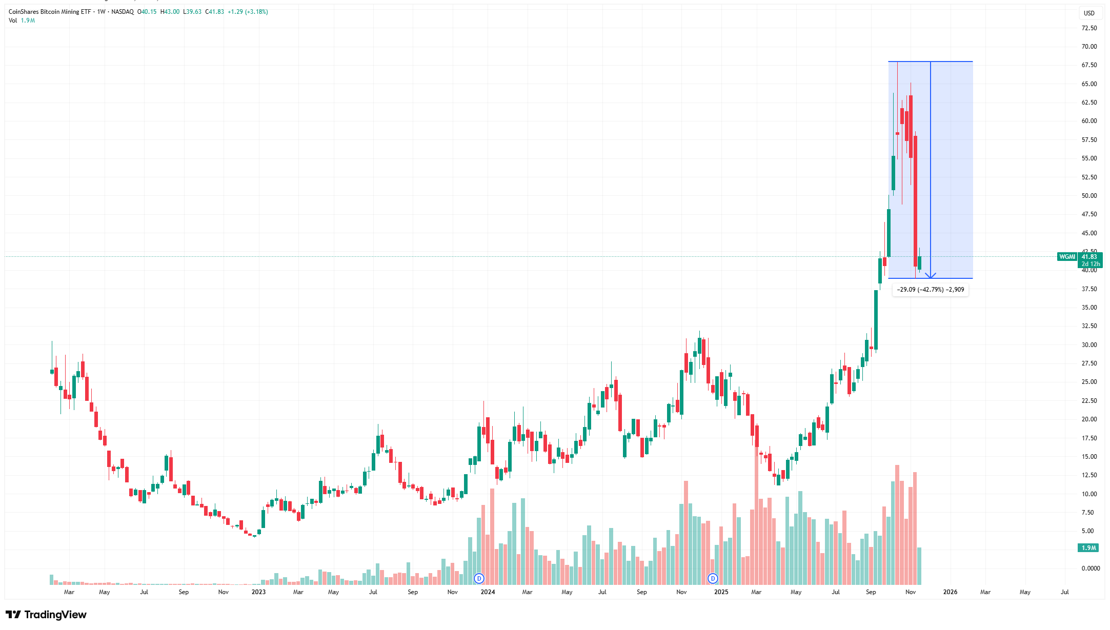 Pénzügyi válság jöhet a bányász szektorban