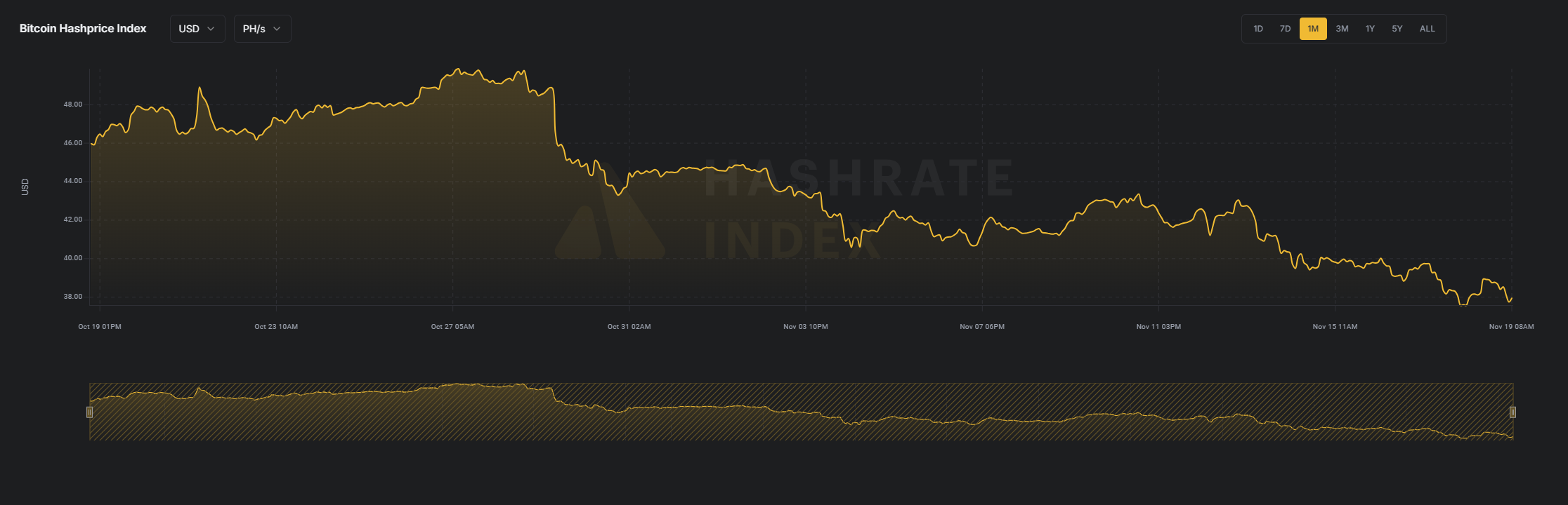 Pénzügyi válság jöhet a bányász szektorban