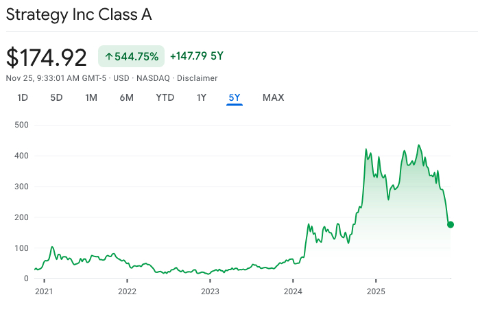 Strategy részvény árfolyam