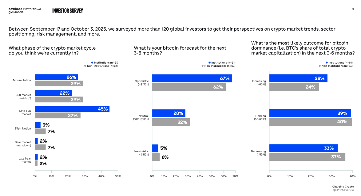 intézményi várakozások