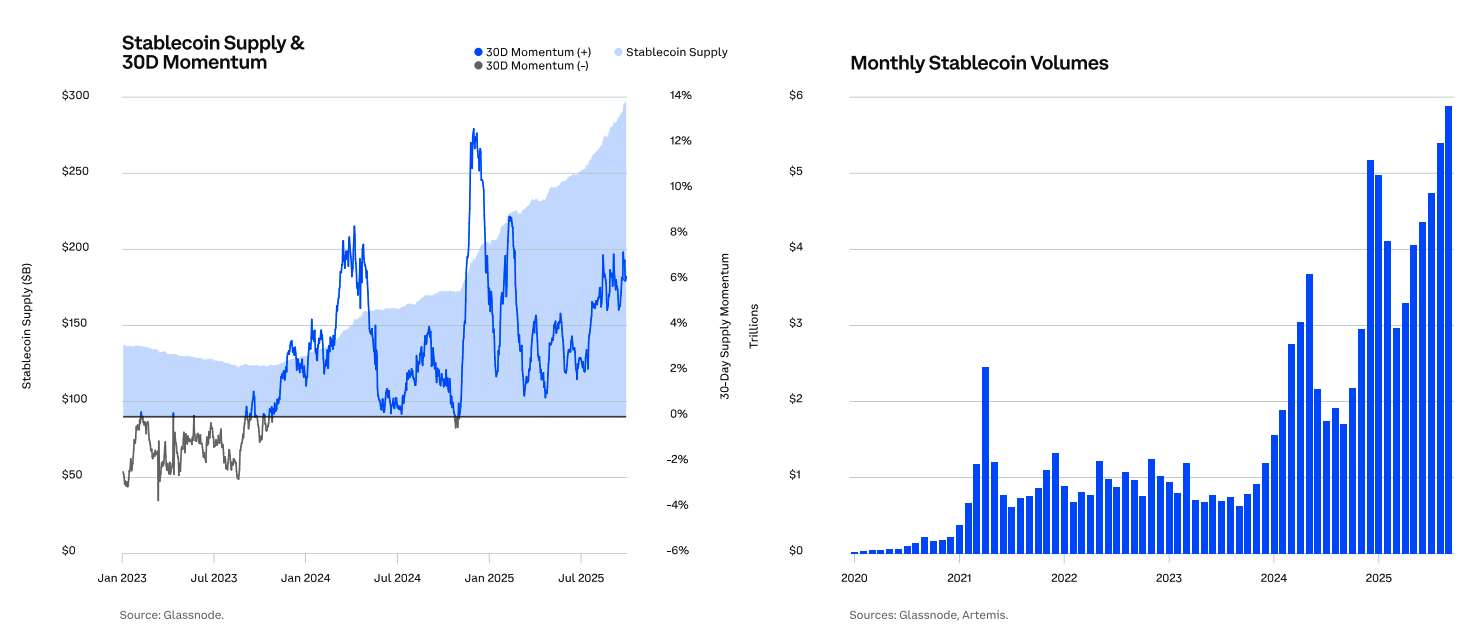 stablecoin volumen