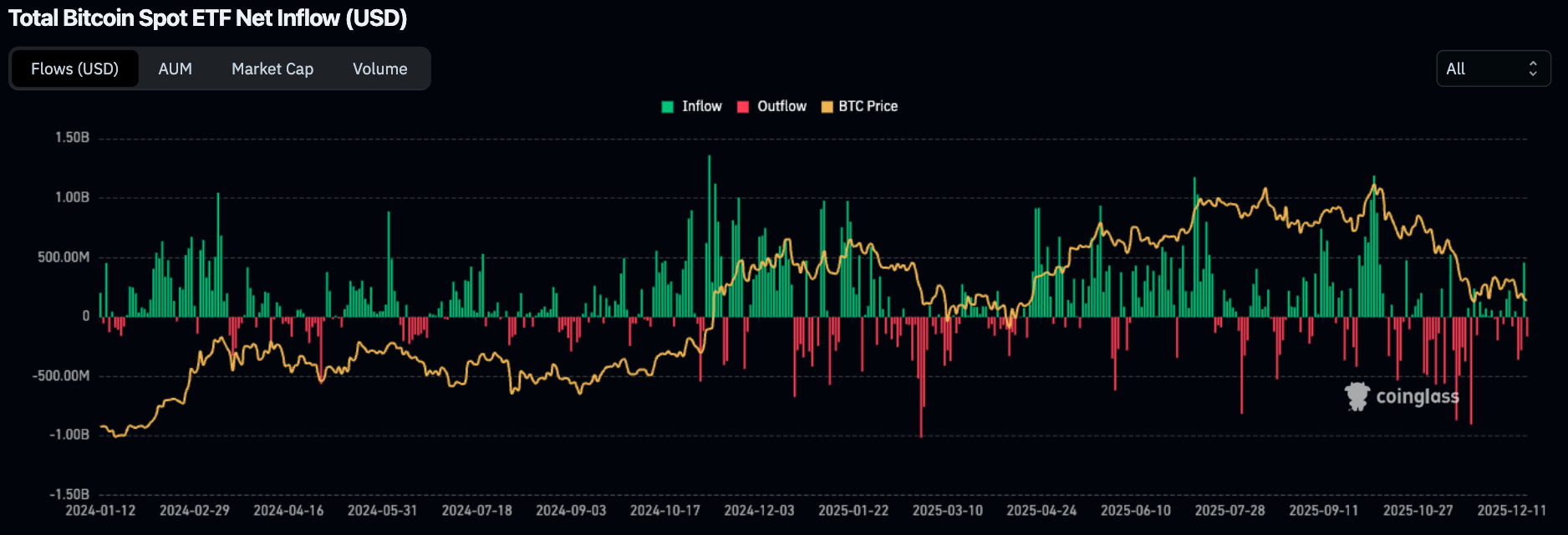 BTC_ETF_inflows