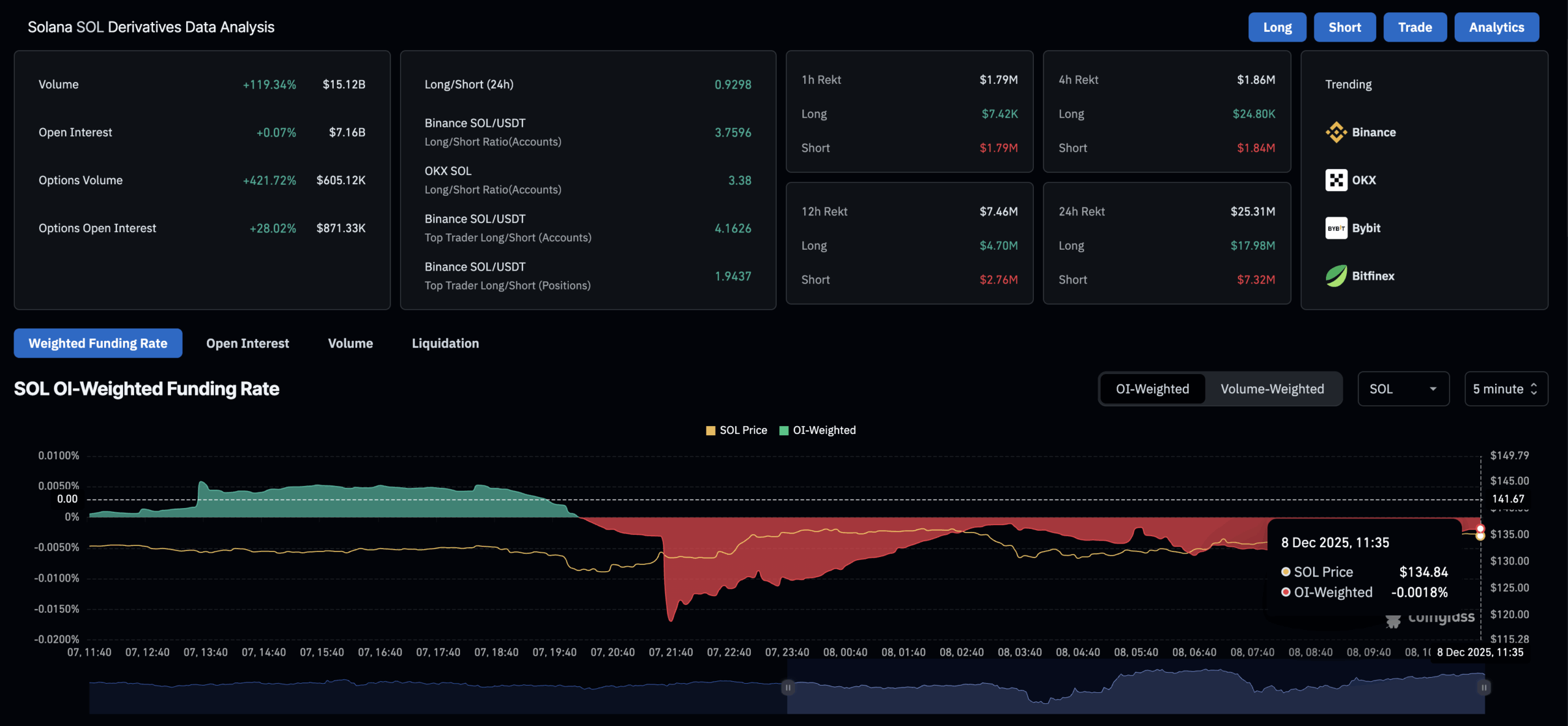 Kitörés előtt lehet a Solana