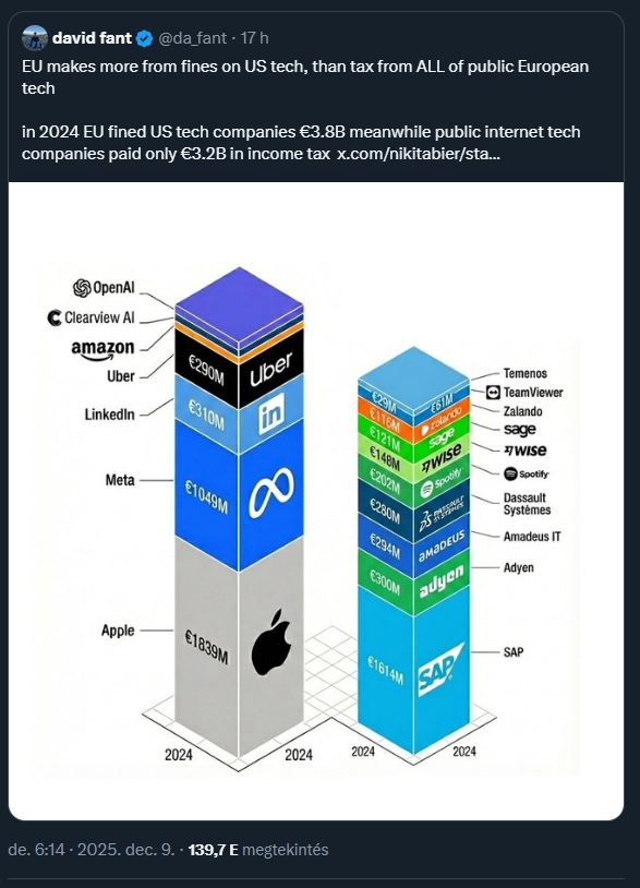 Óriási bírságolás