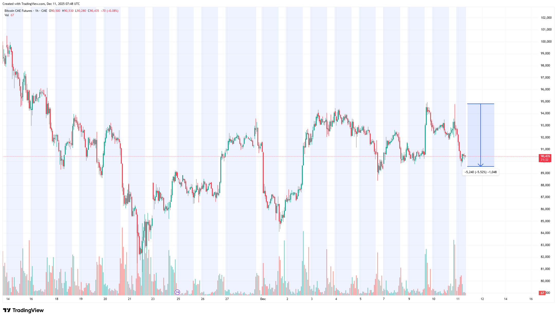 Sokkhatás Amerikában